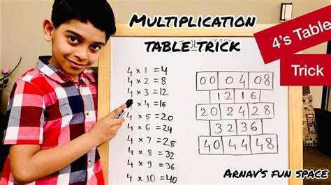 Easy 4 Times Table Trick. Fast Way To Learn, Math tricks. Fun Way Of ...