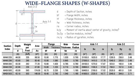 Wide Flange Beam Size Chart