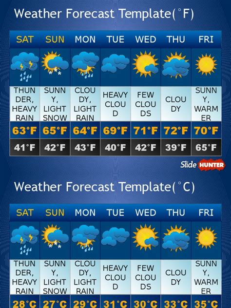 Weather Forecast Powerpoint Template | PDF