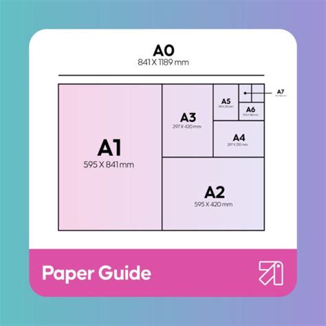 Paper Size Guide - A0,A1, A2,A3,A4 to A7