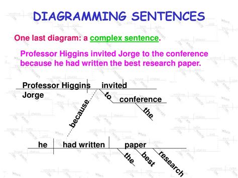 Diagramming sentences