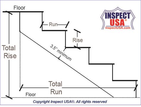 Rise Run Stringer Stairs Calculator | Inspect USA