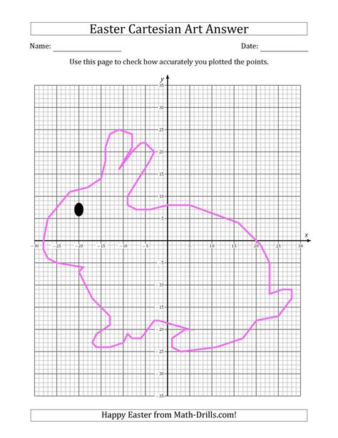 The Easter Math Cartesian Art Bunny Math Worksheet from the Easter Math Worksheets Page at Math ...