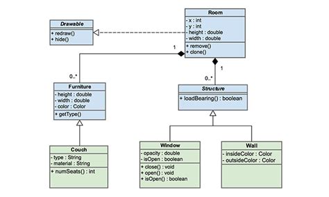 Software Engineering Diagrams | Gliffy