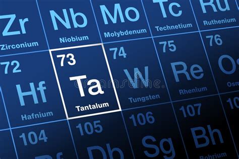 Tantalum, on Periodic Table of the Elements, Element Symbol Ta Stock ...