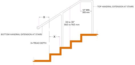 Handrail Height Requirements – Inline Design