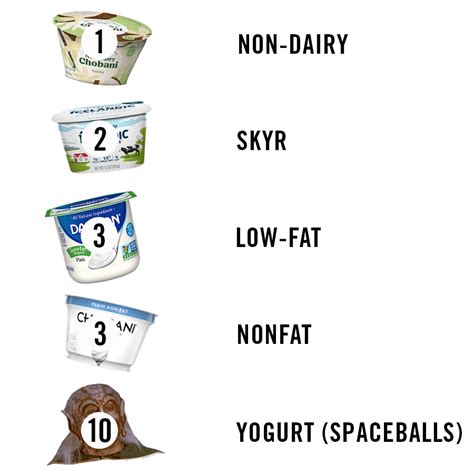 Healthiest Yogurt: Greek and Frozen Brands — What's the Best to Buy?