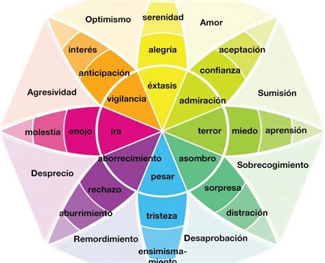 imagenes de emociones humanas - Cerca amb Google | Imagenes de ...