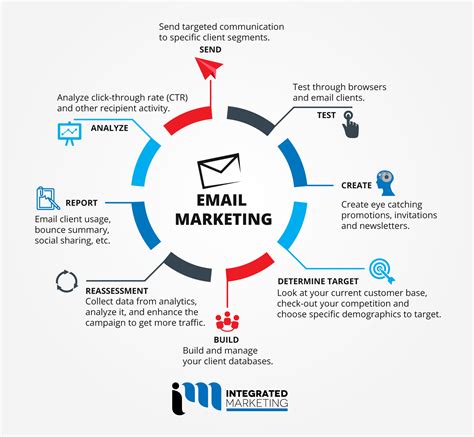 TARGETED EMAIL MARKETING MESSAGING IN THE FACE OF AN ECONOMIC DOWNTURN ...