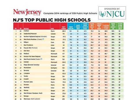 Best Schools For Special Education Near Me at Eugene Esposito blog