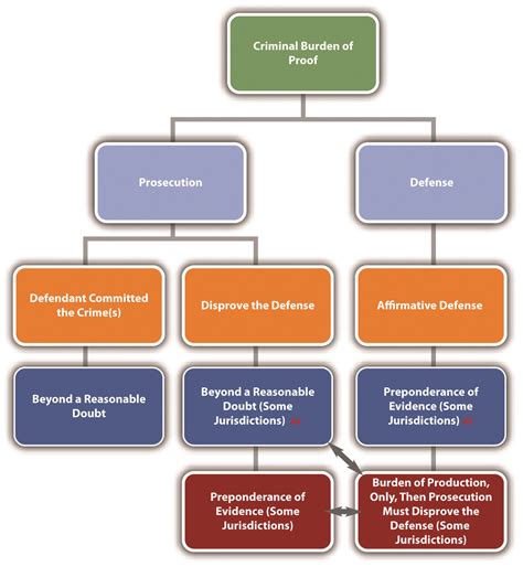 Best Of elements of self defense criminal law 5.3 other use-of-force ...