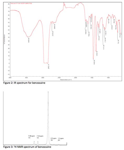 Solved: Need Help Interpreting Both These IR And HNMR For ... | Chegg.com