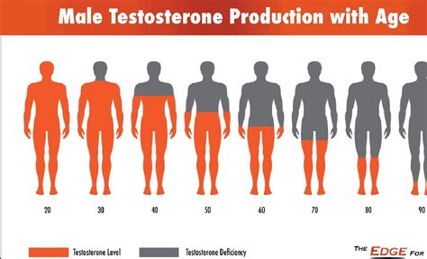 Poliedricità del testosterone | Angelo Dr. Genova