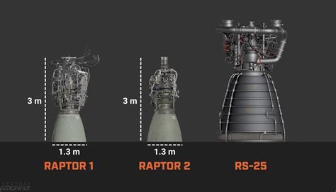 SpaceX Further Improves the Raptor 3 Engine | NextBigFuture.com