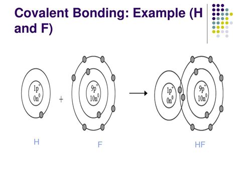 PPT - SCH3U Chemical Bonding PowerPoint Presentation, free download - ID:6912680