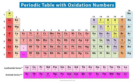 Oxidation Number Periodic Table Elements Definition, Rules, 54% OFF