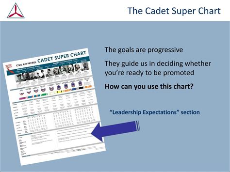 Cap Cadet Super Chart: A Visual Reference of Charts | Chart Master