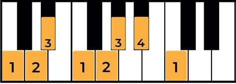 The C Minor Scale: A Complete Guide - Jade Bultitude