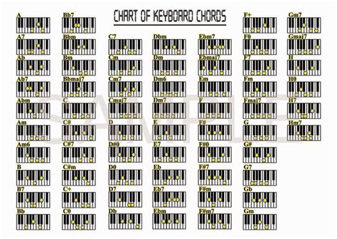 Piano Chords Sheet Piano Lessons, Music Lessons, Guitar Lessons, Play ...