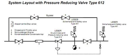 Pressure Reducing Valve - CV. TIGA DIMENSI MESINDO