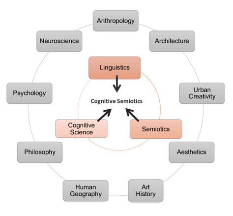 1 "Entering" into Cognitive Semiotics from Linguistics, Semiotics and ...