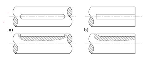 Shaft keyway design, shaft key size calculation and selection