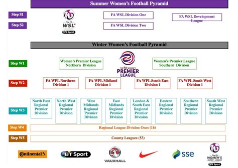 Women’s Football, A Bit of Opinion – Mum Friendly