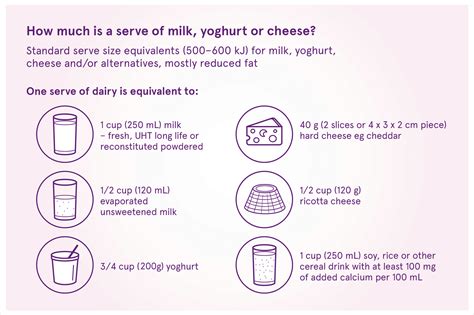 Milk types - Milk Digestion