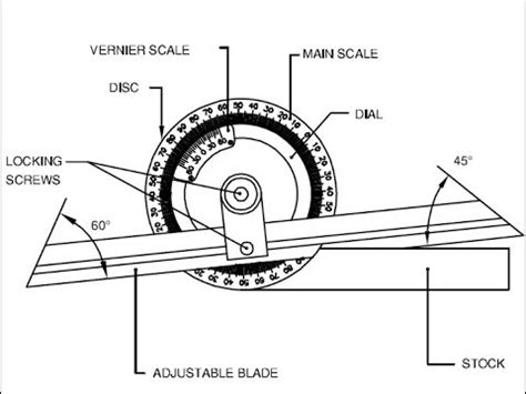 Bevel protractor - YouTube