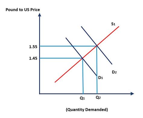 Floating Exchange Rate (Definition, Example) | Advantages