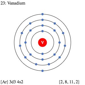 Vanadium Valence Electrons | Vanadium Valency (V) with Dot Diagram