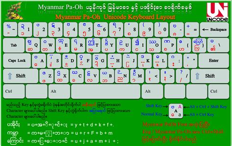 Myanmar Unicode Keyboard Sticker Pyidaungsu Font Laza - vrogue.co