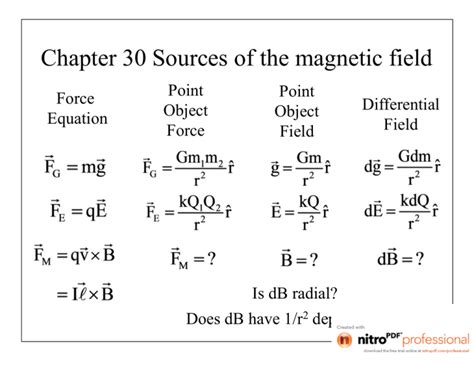 Chapter 28 Sources of the magnetic field