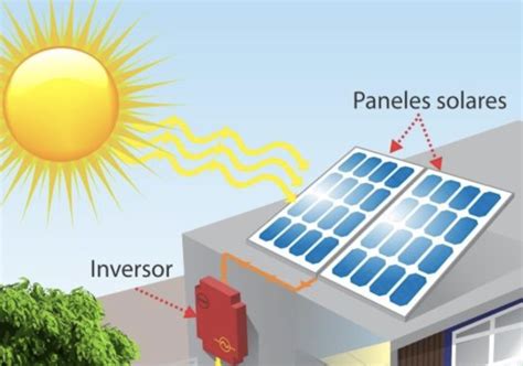 ¿Cómo funcionan los paneles solares?