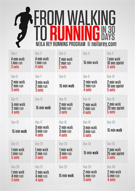 Train to run 5K in 8 weeks - an easy to follow program for all fitness ...