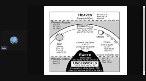 PSALMS 19-23 + THE FIRMAMENT BIBLE VERSES + FELLOWSHIP - YouTube