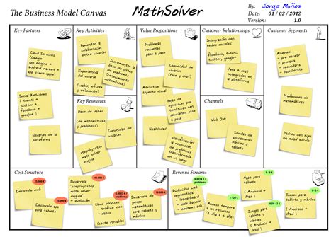 Business Model Canvas En Espanol