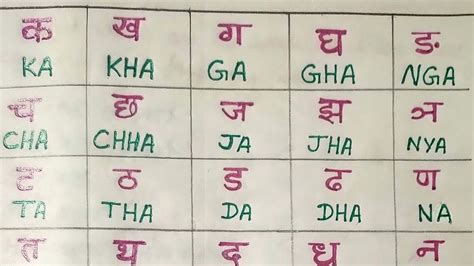 Ka Kha Ga Gha In Hindi Charts - IMAGESEE