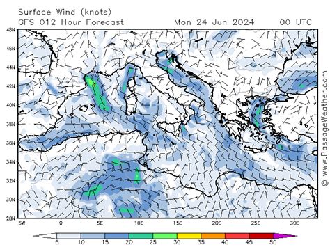 Gozo Weather Station