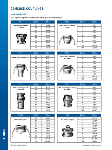 Aip Product Catalogue 2018 060 68 | PDF | Plumbing | Building Engineering