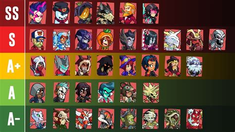 14 Brawlhalla Skin Tier List - Games Tier List