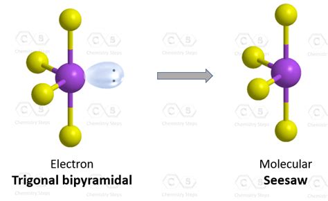 SF4 Geometry and Hybridization - Chemistry Steps