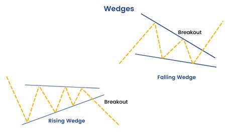 How To Use Wedges Pattern?