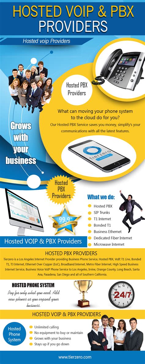 Hosted voip & pbx providers - Manufacturers | Manufacturers