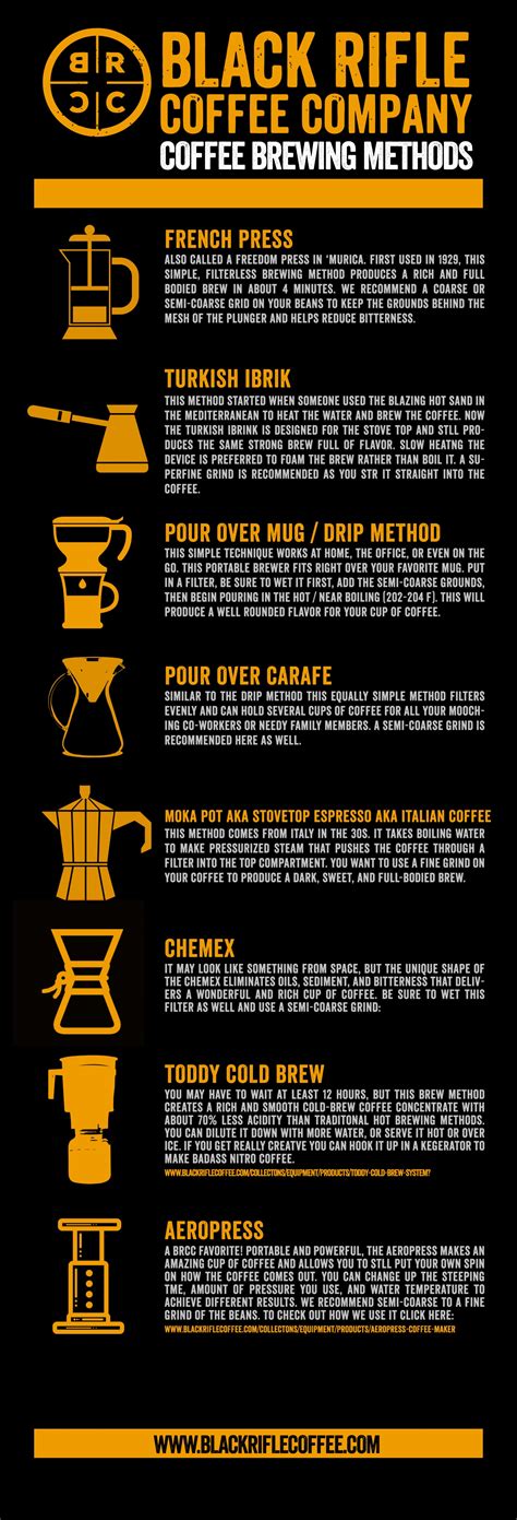 What are the most common brewing methods?