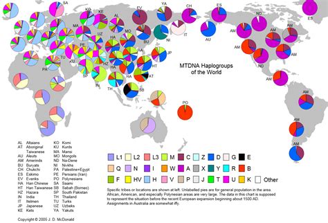 mtDNA Haplogroups of the World