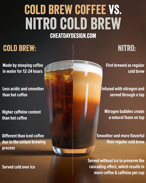 Nitro Cold Brew vs Regular: What's the Difference?