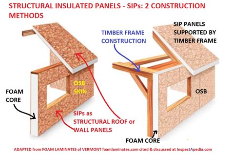 Small scale tilt wall concrete construction? - AR15.COM