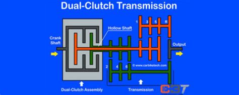 What Is A Dual Clutch Transmission? It's Design & Function - CarBikeTech