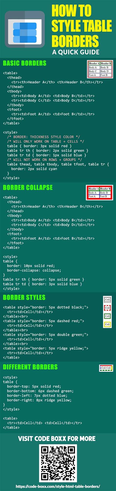 How To Style Table Borders In CSS HTML #tutorial #beginners | Web development programming ...